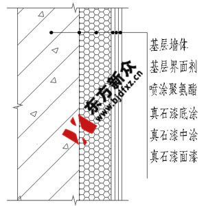 北京东方新众真石漆公司 承接工程